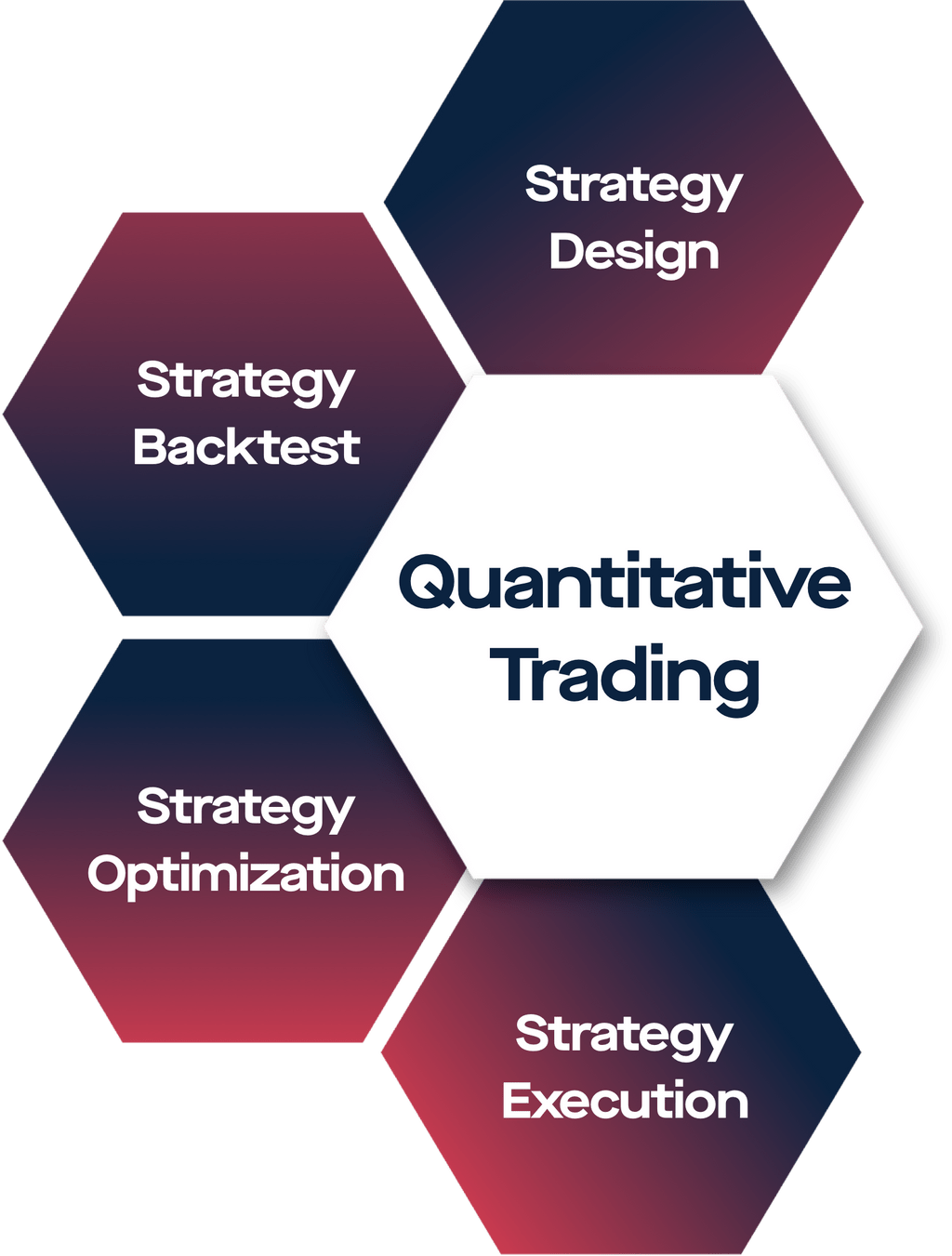 algorithmic-trading-software-for-crypto-assets